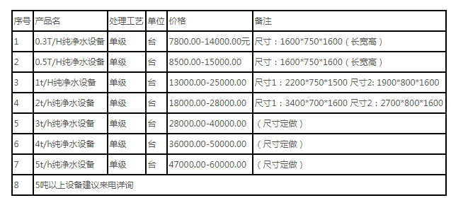 大中型純凈水設備價格一般需要多少錢？