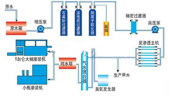 河南純凈水設(shè)備